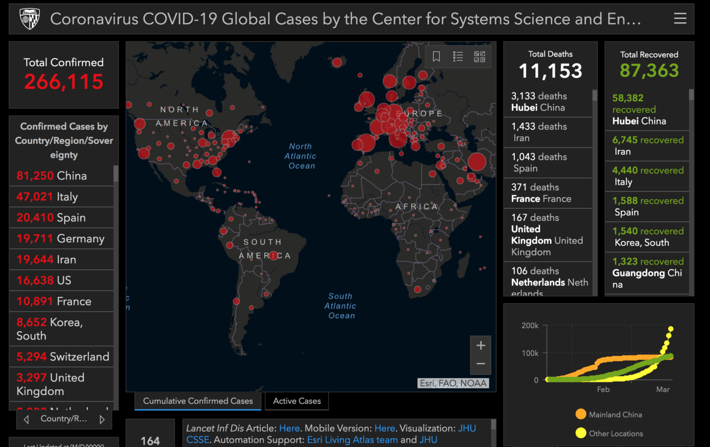 Coronavirus Global Map of Outbreak
